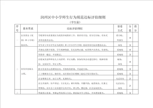 润州区中小学师生行为规范达标评估细则