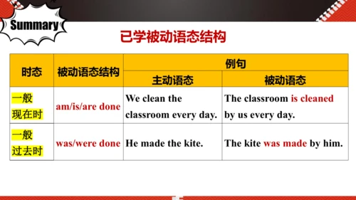 Unit 6 When was it invented Section A 2d-Grammar 被
