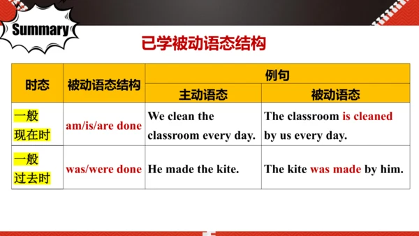 Unit 6 When was it invented Section A 2d-Grammar 被
