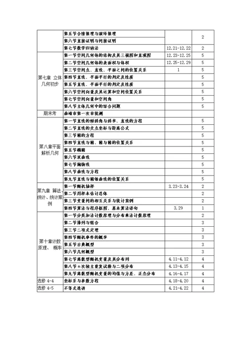 高三数学理科一轮复习计划表