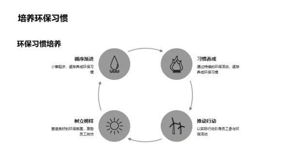 环保行动力 共创绿色未来