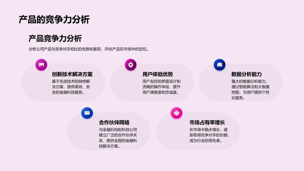 金融科技融资方案PPT模板