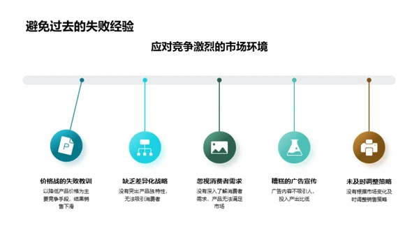 圣诞营销策略揭秘