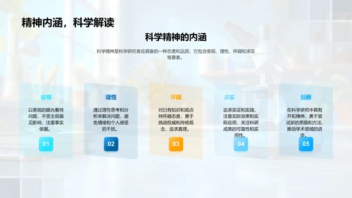 新生科研方法讲解PPT模板