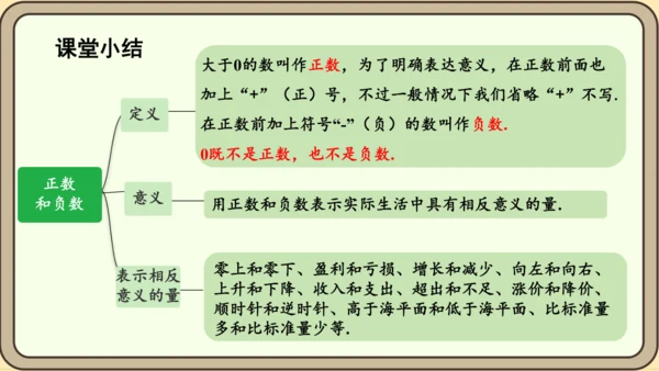 人教版（2024）数学七年级上册1.1正数与负数课件（共34张PPT）