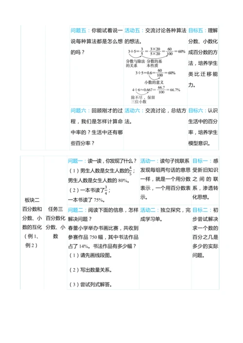 （大单元整体教学）第六单元　 百分数（一）  单元分析（表格式）教学设计 人教版 六年级上册数学