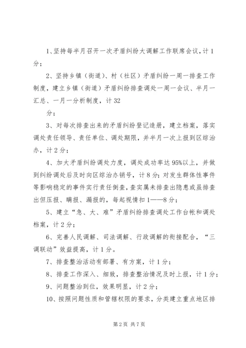 综治考评方案[小编推荐] (5).docx