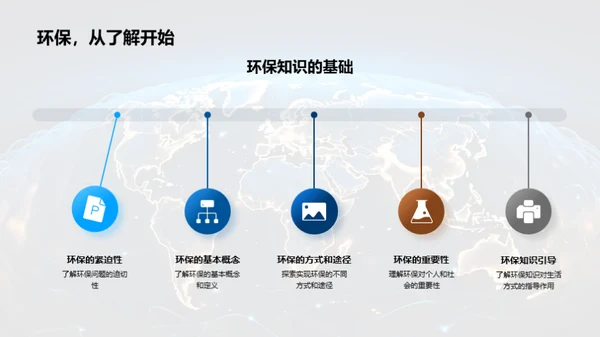 环保行动者之路