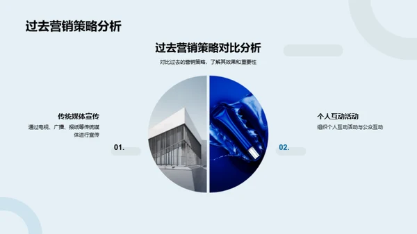 公益之路：环保营销新思维