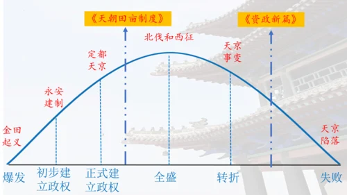 第一单元：中国开始沦为半殖民地半封建社会 期末复习课件 统编版八年级历史上册