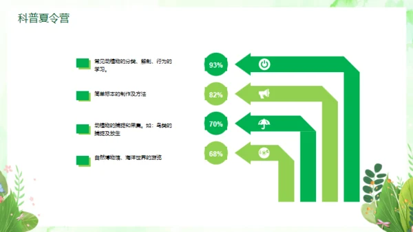 军事拓展夏令营通用PPT模板