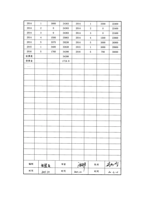 项目部实施计划书2.docx