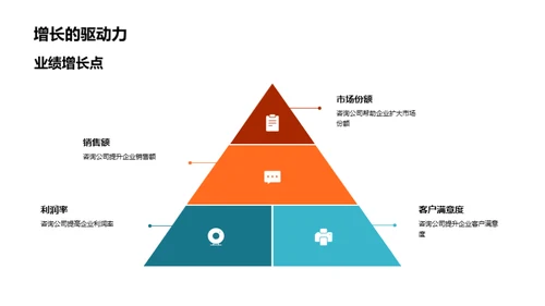 咨询服务业绩展望