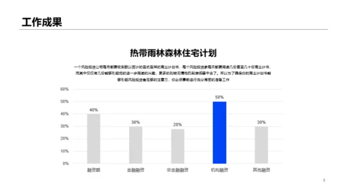 蓝色商业销售竞聘简历PPT案例