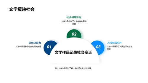 文学对社会的解读