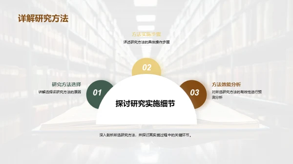 深度剖析研究计划