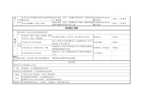 北京鲁艺房地产办公室职务专项说明书.docx