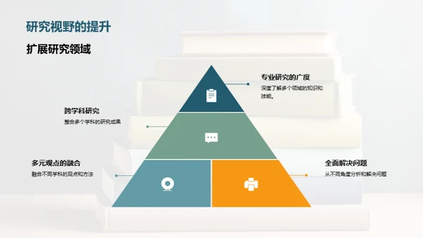 专业视野交叉研究