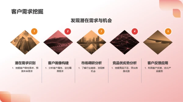 红色渐变年度营销总结PPT模板