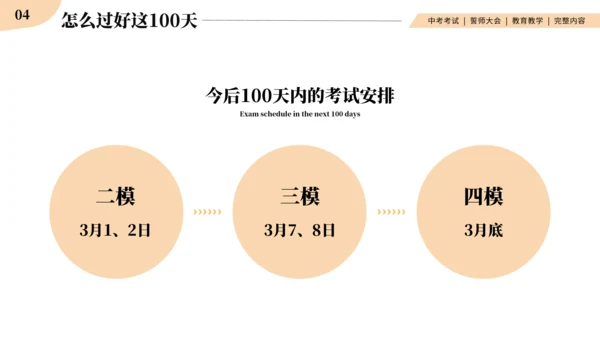 中考战前总动员考试班会