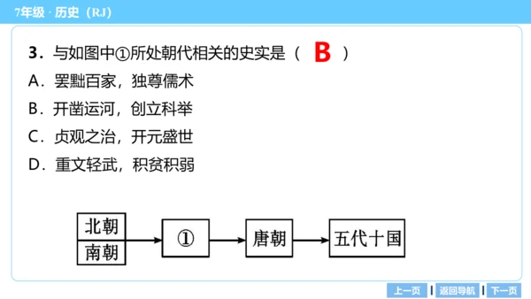 第一单元 隋唐时期：繁荣与开放的时代 期末复习课件