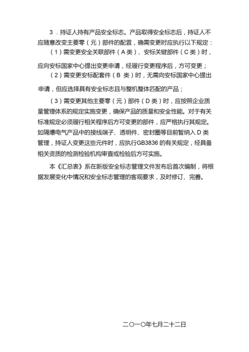 安标46号文件讲解.docx