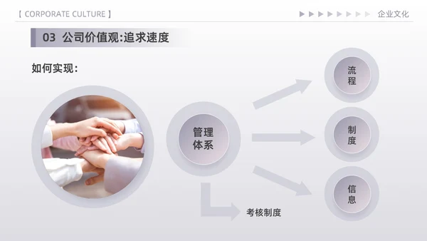 紫色简约高端商务风企业文化核心价值观宣传员工培训PPT模板