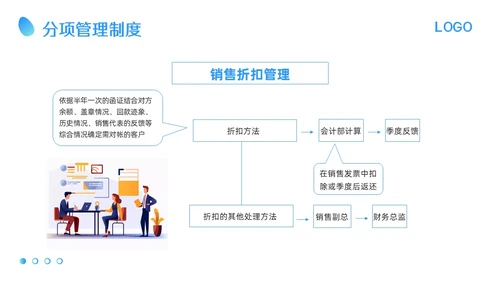 蓝色卡通应收账款管理培训PPT模板宣传PPT动态PPT