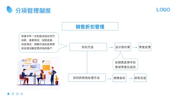 蓝色卡通应收账款管理培训PPT模板宣传PPT动态PPT