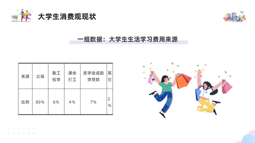 紫色简约插画大学生消费观PPT模板建设节约型社会培养正确消费