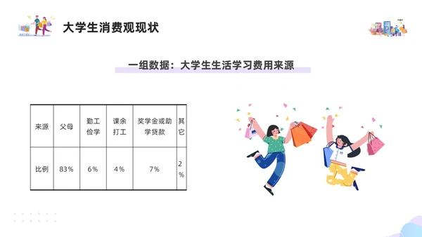紫色简约插画大学生消费观PPT模板建设节约型社会培养正确消费