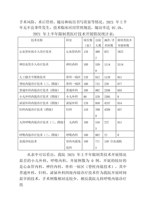 2021年上半年限制类医疗技术临床应用评估与质量控制评估报告