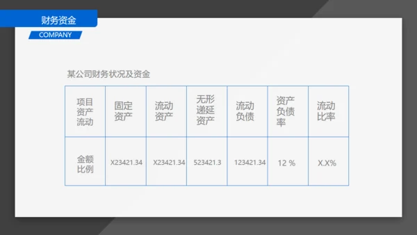 BUSINESS创业融资计划书通用PPT模板