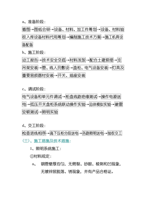 无锡市安装关键工程综合施工专题方案.docx