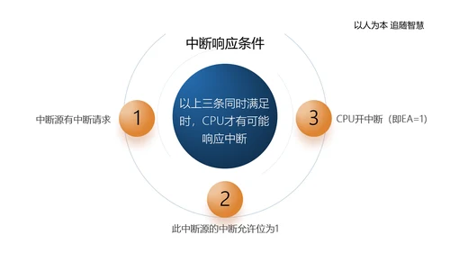单片机应用电路主板计算机实践教程PPT模板