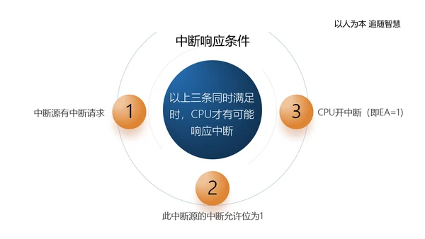 单片机应用电路主板计算机实践教程PPT模板
