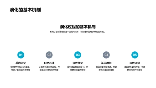 生物演化与多样性