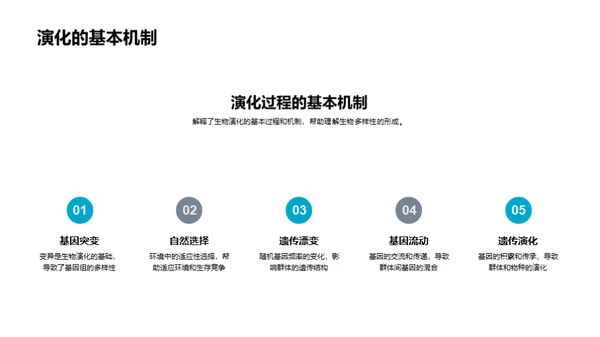 生物演化与多样性