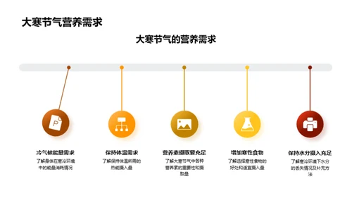 大寒节气营养指南