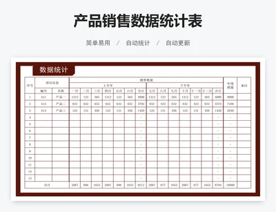 产品销售数据统计表