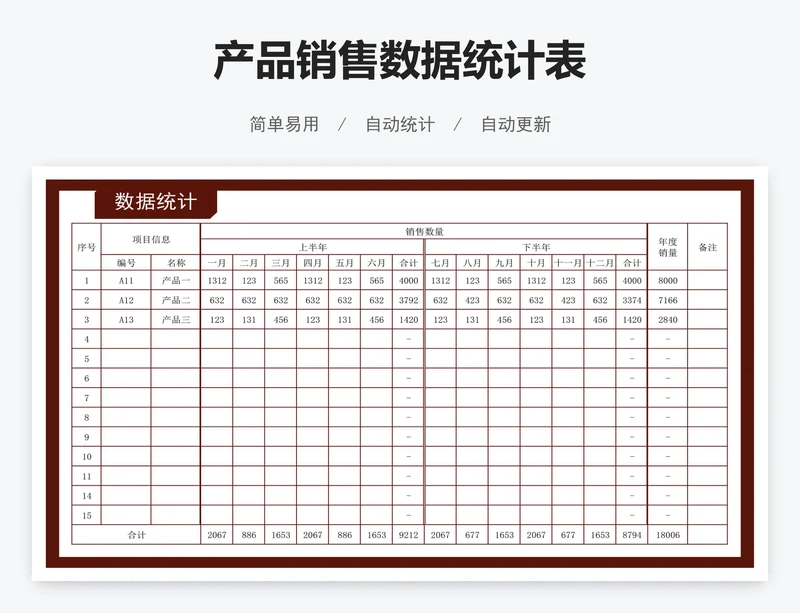 产品销售数据统计表