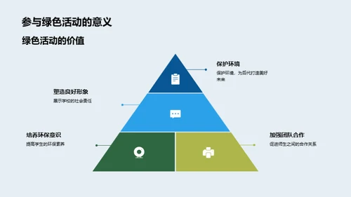 绿色行动，校园出发