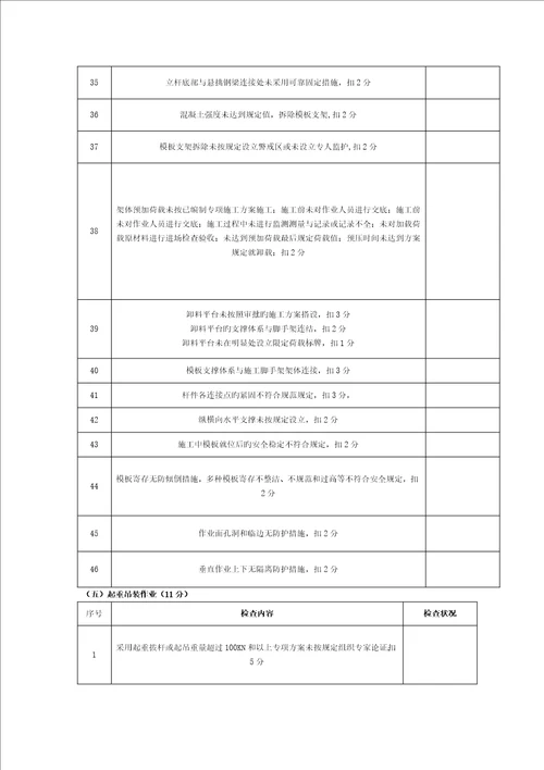 施工现场安全生产文明与质量施工检查记录表模板