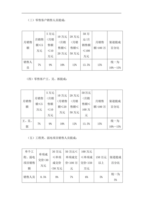 销售人员工资待遇及销售提成管理