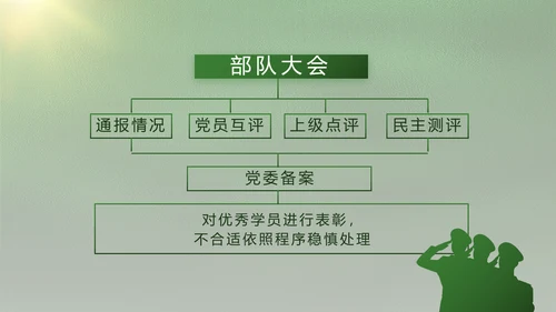 致敬八一建军节部队军事动态PPT