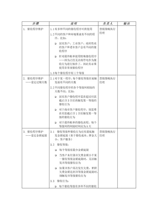 苏州供电公司客户催收程序维护