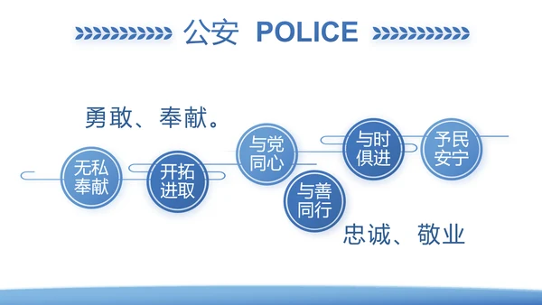 蓝色大气公安警察派出所年年终总结演讲PPT模板