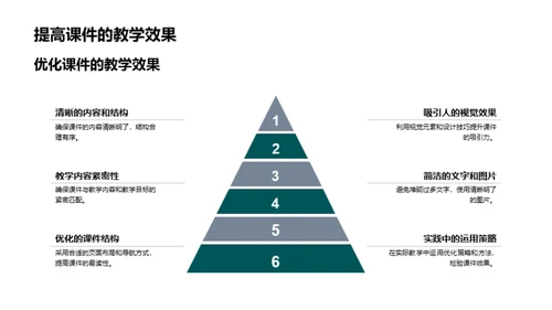 提升课件教学效能