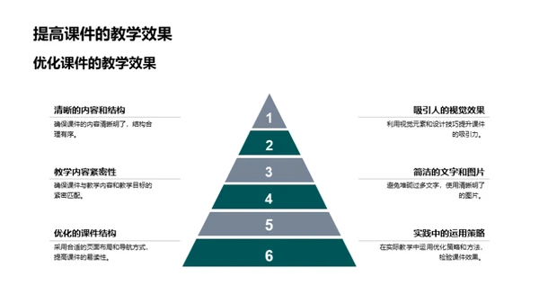 提升课件教学效能