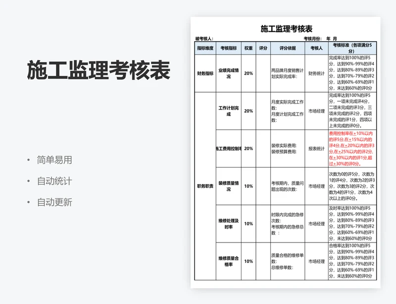 施工监理考核表